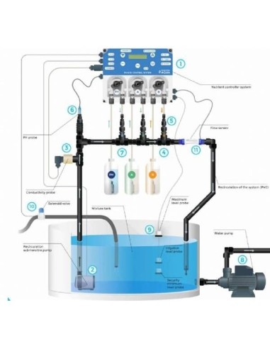 Sensore di Livello Tanica Soluzione Prosystem Aqua